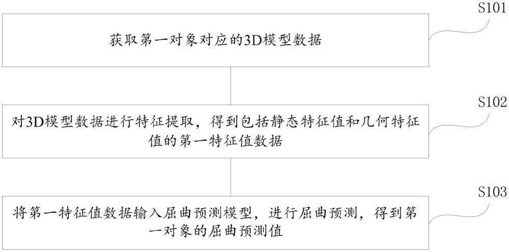 屈曲預測方法、裝置、電子設備及存儲介質(zhì)與流程