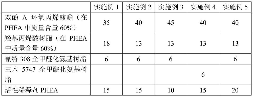 一種燙金底油及其制備方法和應(yīng)用與流程