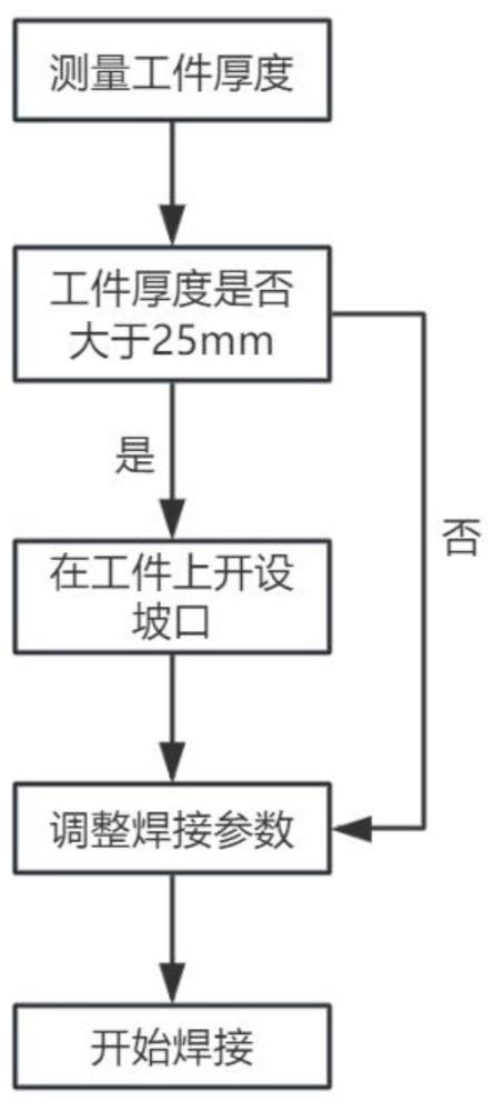 一種雙弧雙絲埋弧焊方法與流程