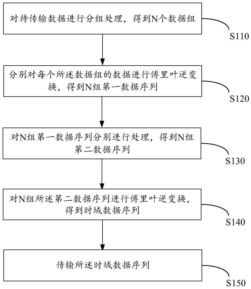 數(shù)據(jù)傳輸方法、電子設(shè)備和計(jì)算機(jī)可讀介質(zhì)與流程