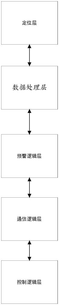 一种铁路人身安全防护预警系统的制作方法