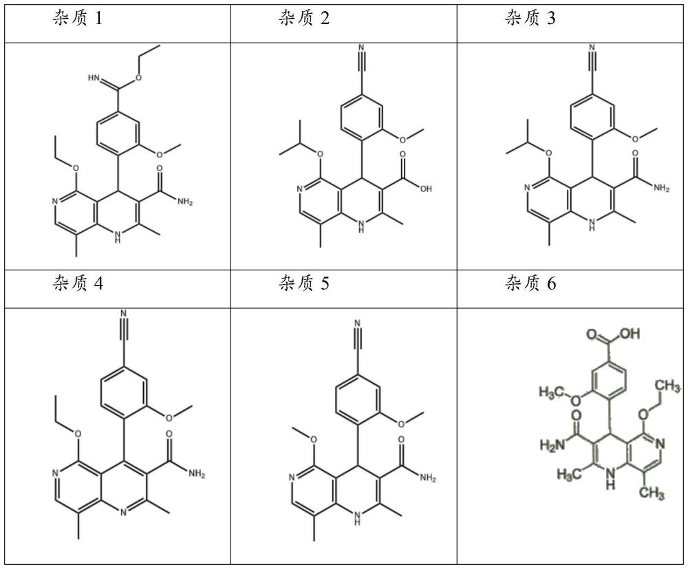 一種用HPLC法檢測非奈利酮雜質(zhì)的方法與流程