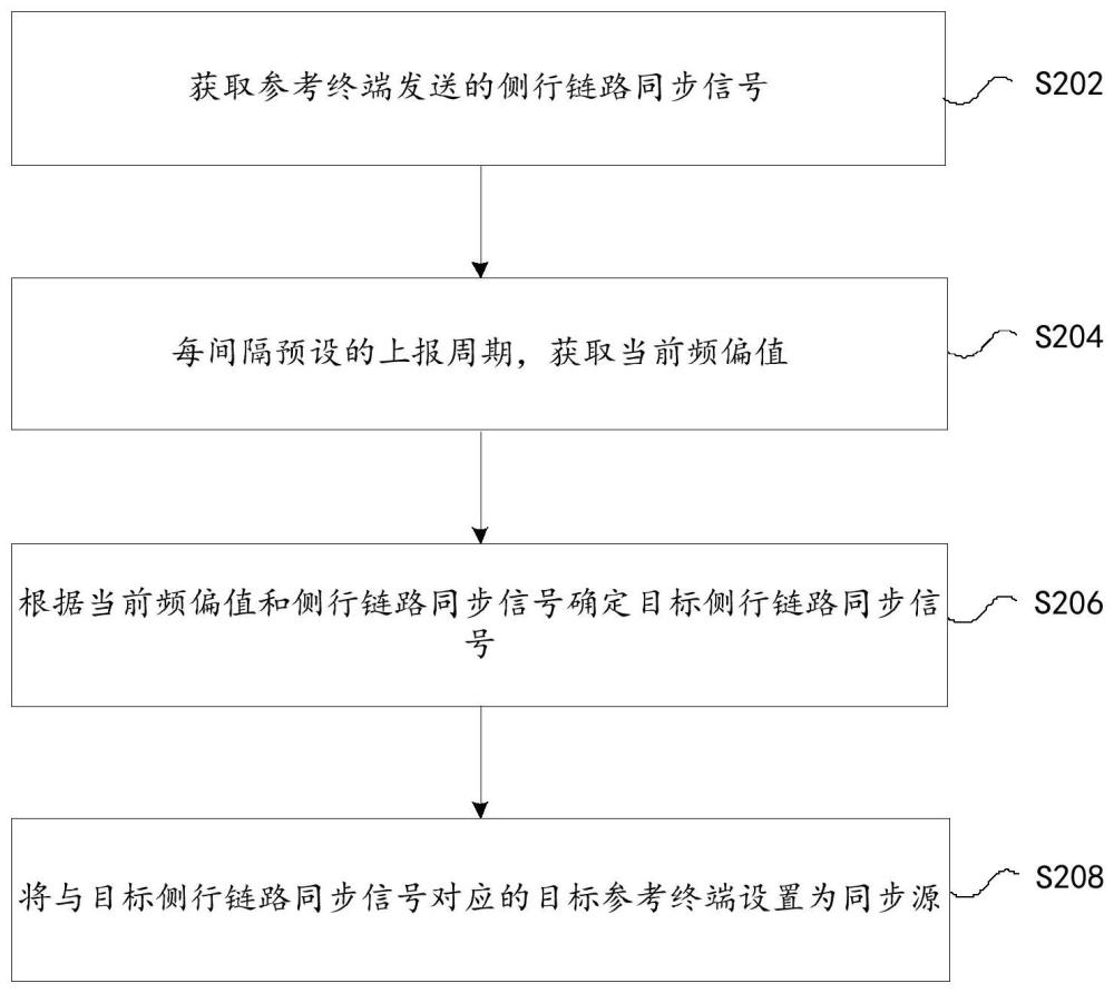 一種同步源切換方法及裝置與流程