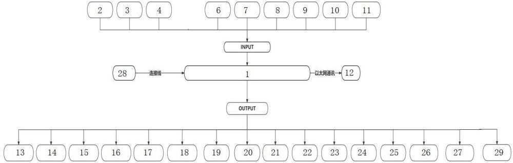 一种基于湿喷机的控制系统及方法与流程