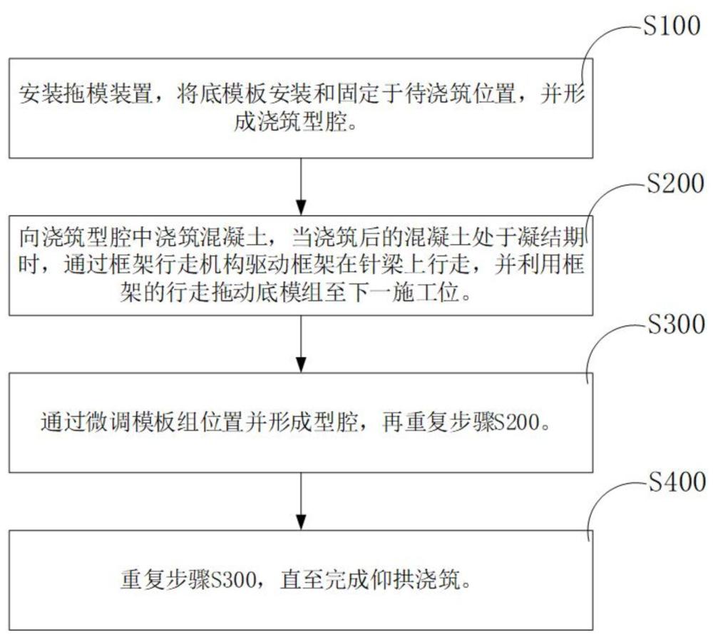 一種基于拖模裝置的隧道底板施工方法與流程