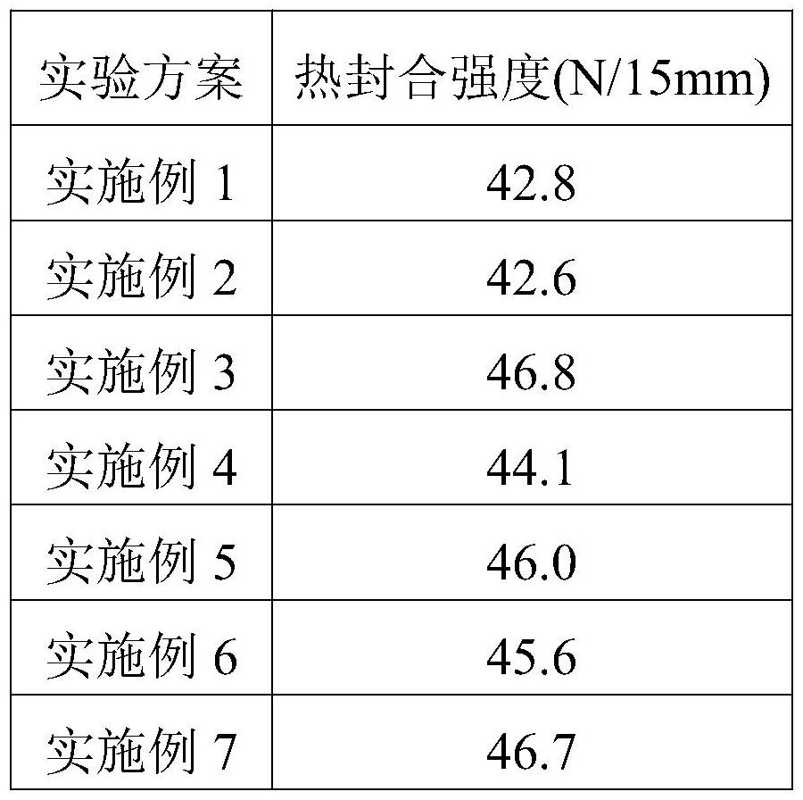 適用于快速包裝的高熱封性能重包膜材料的制作方法