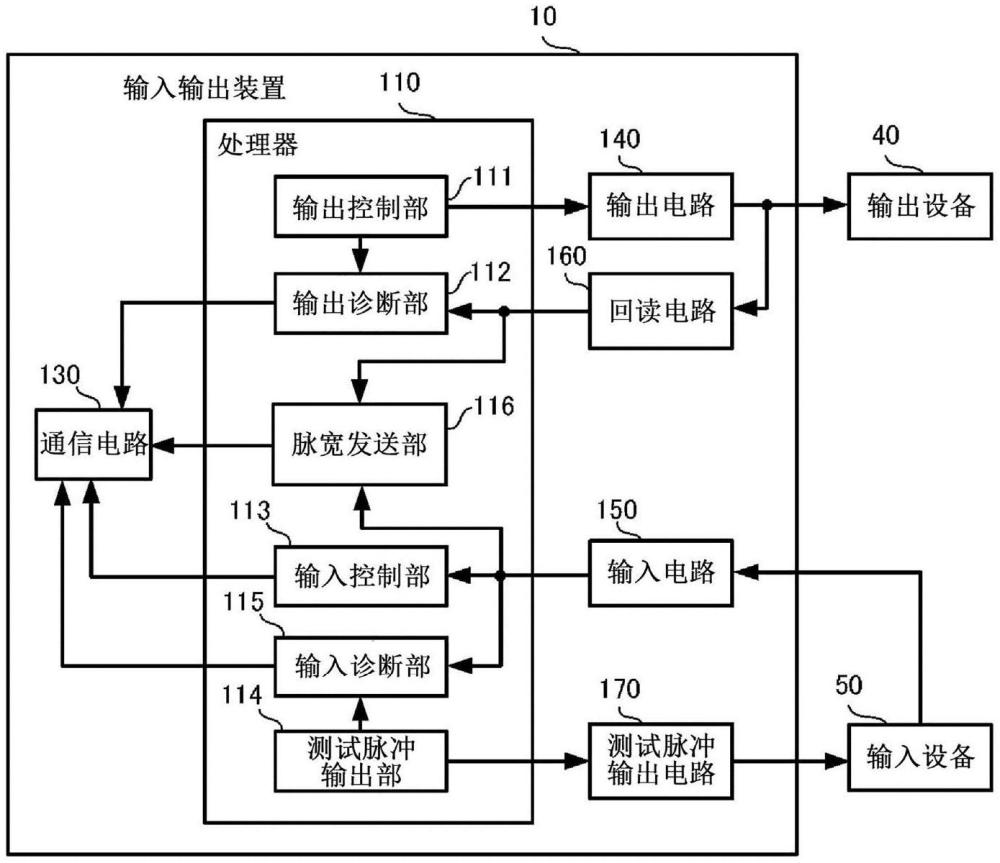 輸入輸出裝置、脈寬顯示系統(tǒng)及脈寬顯示方法與流程