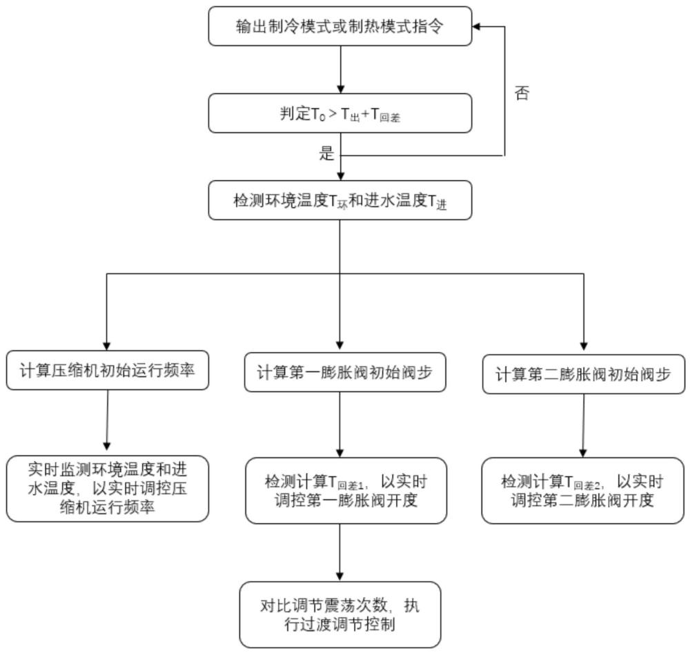 一种空气源热泵控制系统及其控制方法与流程