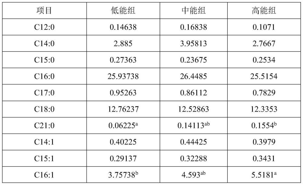 一種用于娟犏牛育肥的精料補充料及其制備方法