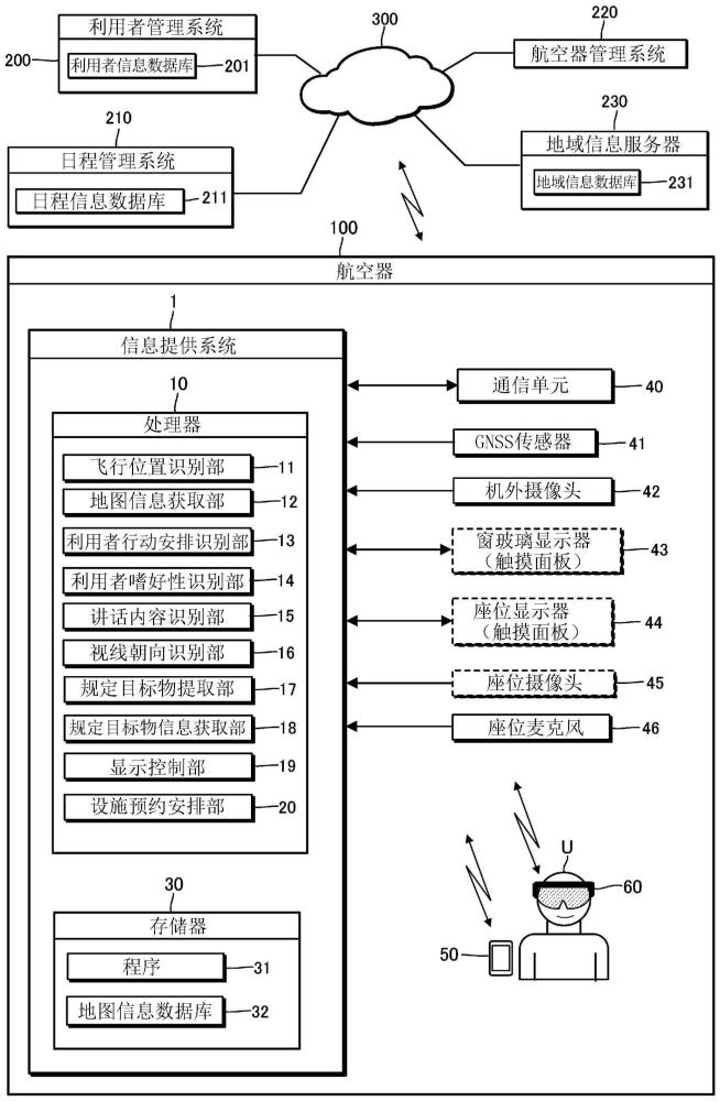 信息提供系統(tǒng)以及信息提供方法與流程