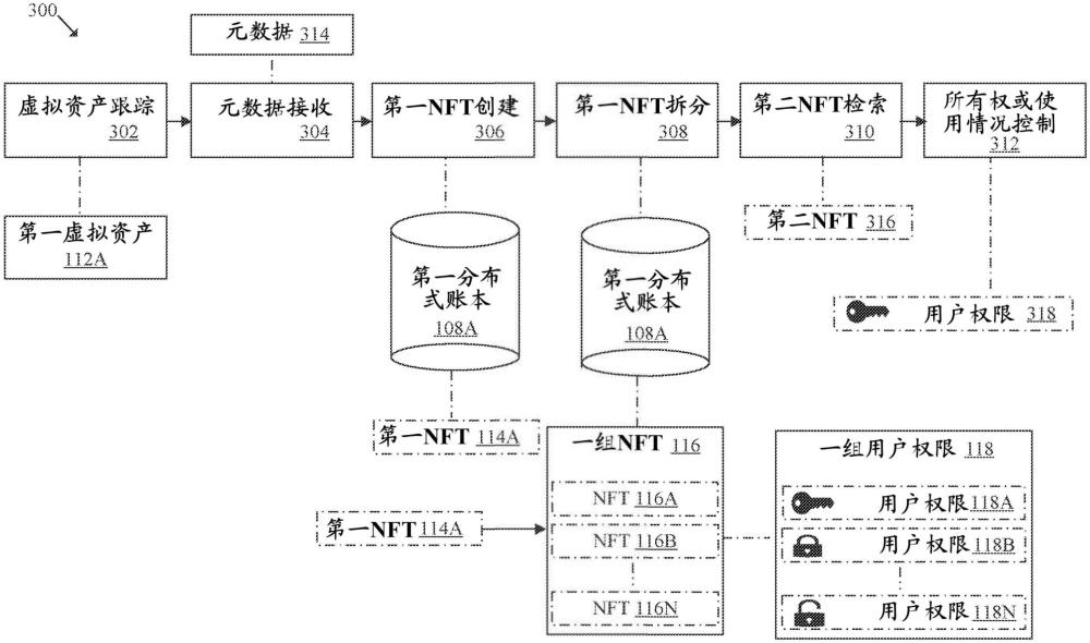 用于管理虛擬資產(chǎn)的非同質(zhì)化通證（NFT）的制作方法