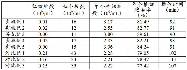 外周血單個核細胞及其制備方法與流程