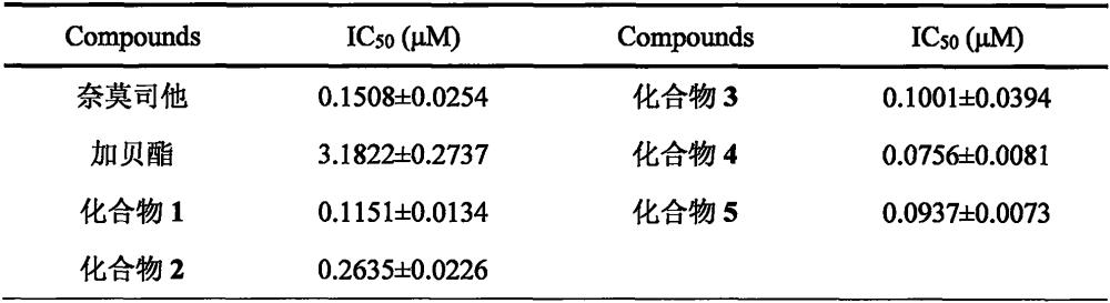 新型胍苯甲酸酯類衍生物制備方法及其胰腺炎用途