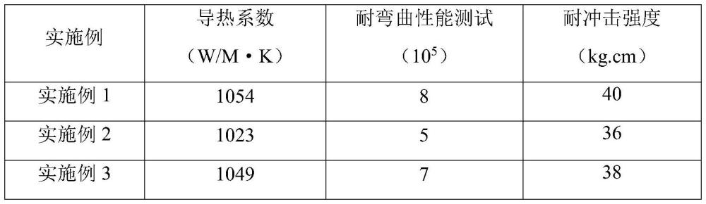 一種超薄OLED顯示屏散熱膜及其制備方法與流程