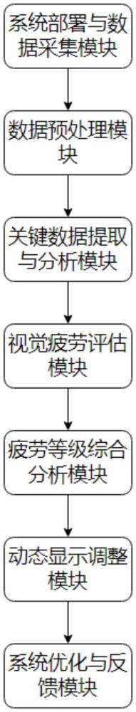 智慧教學(xué)顯示系統(tǒng)的制作方法