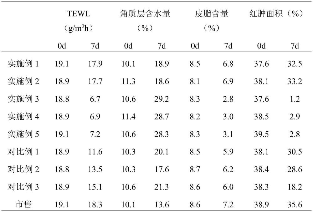 一種醫(yī)用皮膚修復敷料及其制備方法和用途與流程