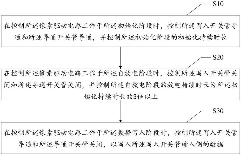 像素驅(qū)動(dòng)電路的時(shí)序控制方法與流程