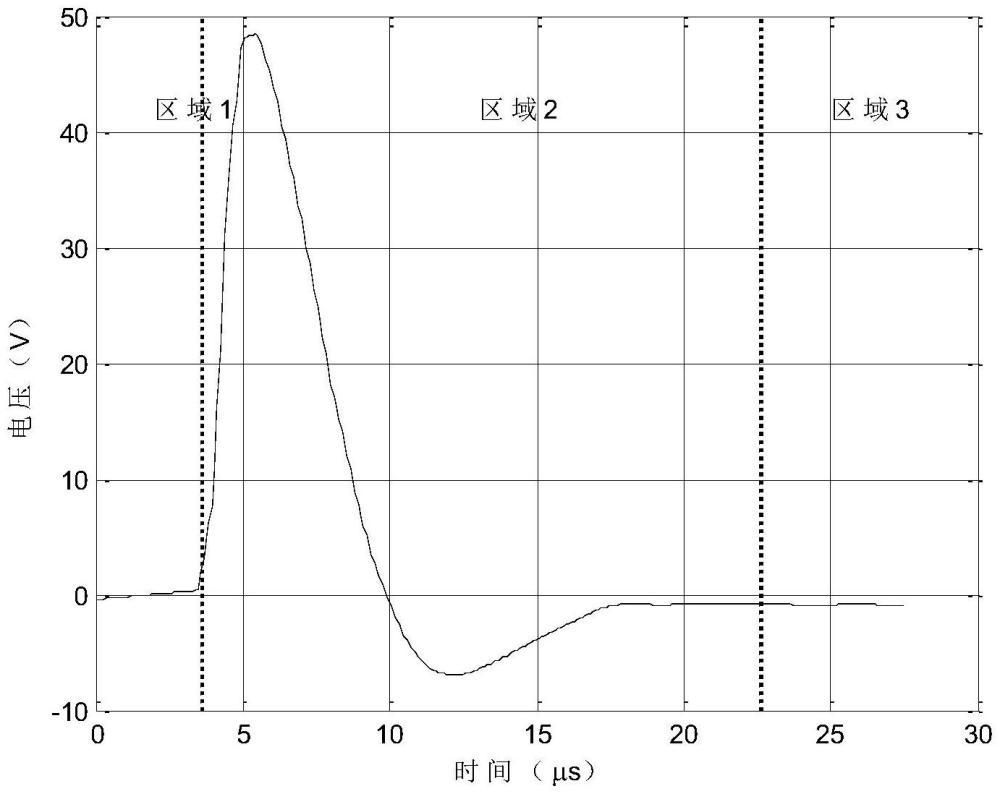 一種航天器系統(tǒng)級瞬態(tài)電磁兼容性分析方法與流程