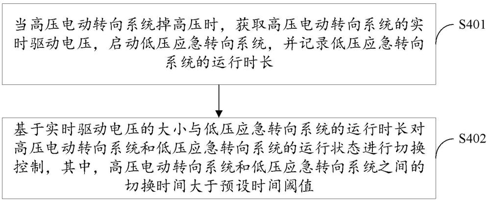 電動轉(zhuǎn)向控制方法、裝置、車輛及存儲介質(zhì)與流程