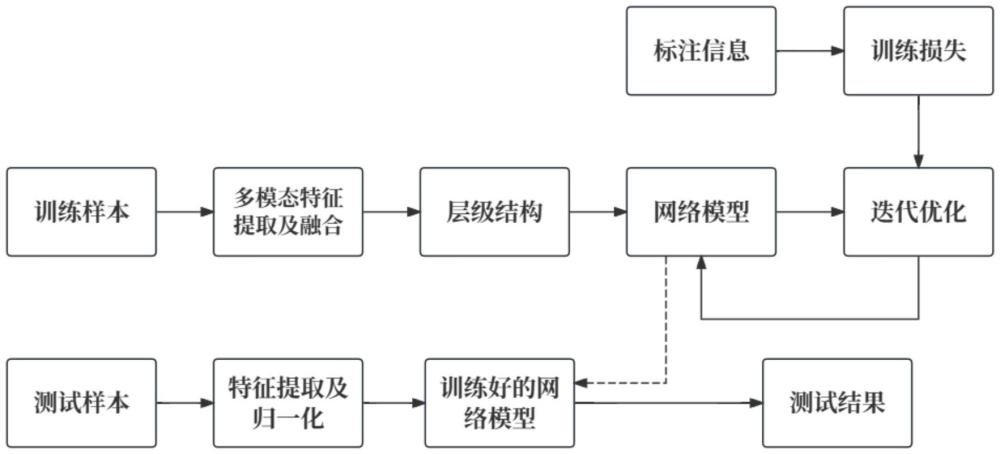 基于多尺度多模態(tài)特征的層級結構的圖像相似度匹配方法