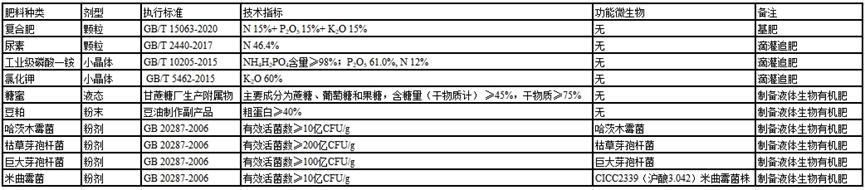 一种用于缓解菠萝连作障碍的轻简高效施肥方法