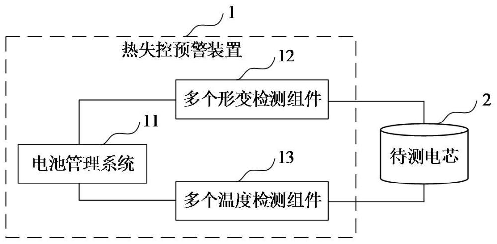 熱失控預(yù)警裝置、熱失控預(yù)警系統(tǒng)和熱失控預(yù)警方法與流程