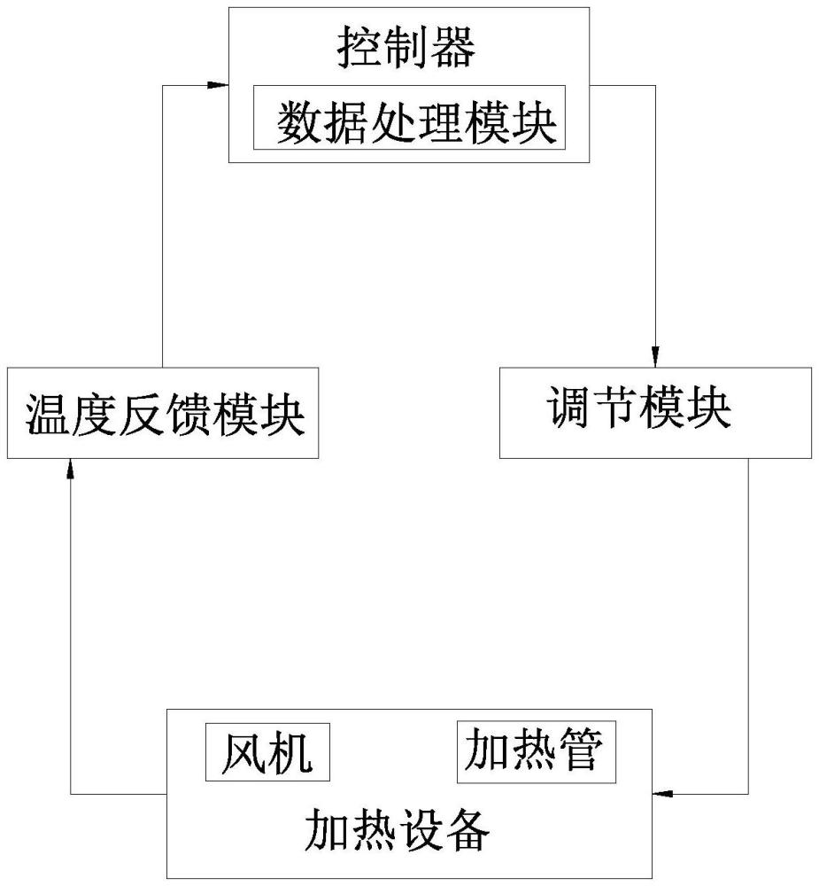 一種吸塑托盤的制備及其檢測方法與流程