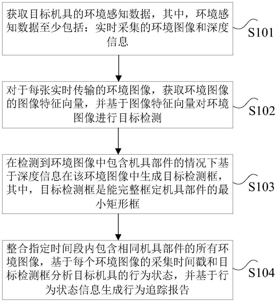 變電站大型機(jī)具的行為追蹤方法及裝置與流程