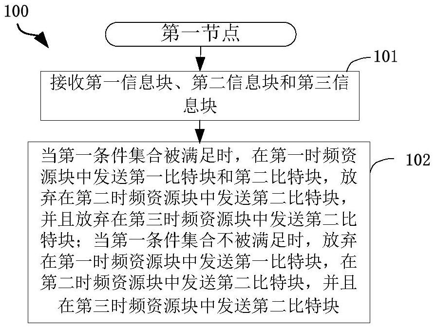 一種被用于無(wú)線通信的節(jié)點(diǎn)中的方法和裝置與流程