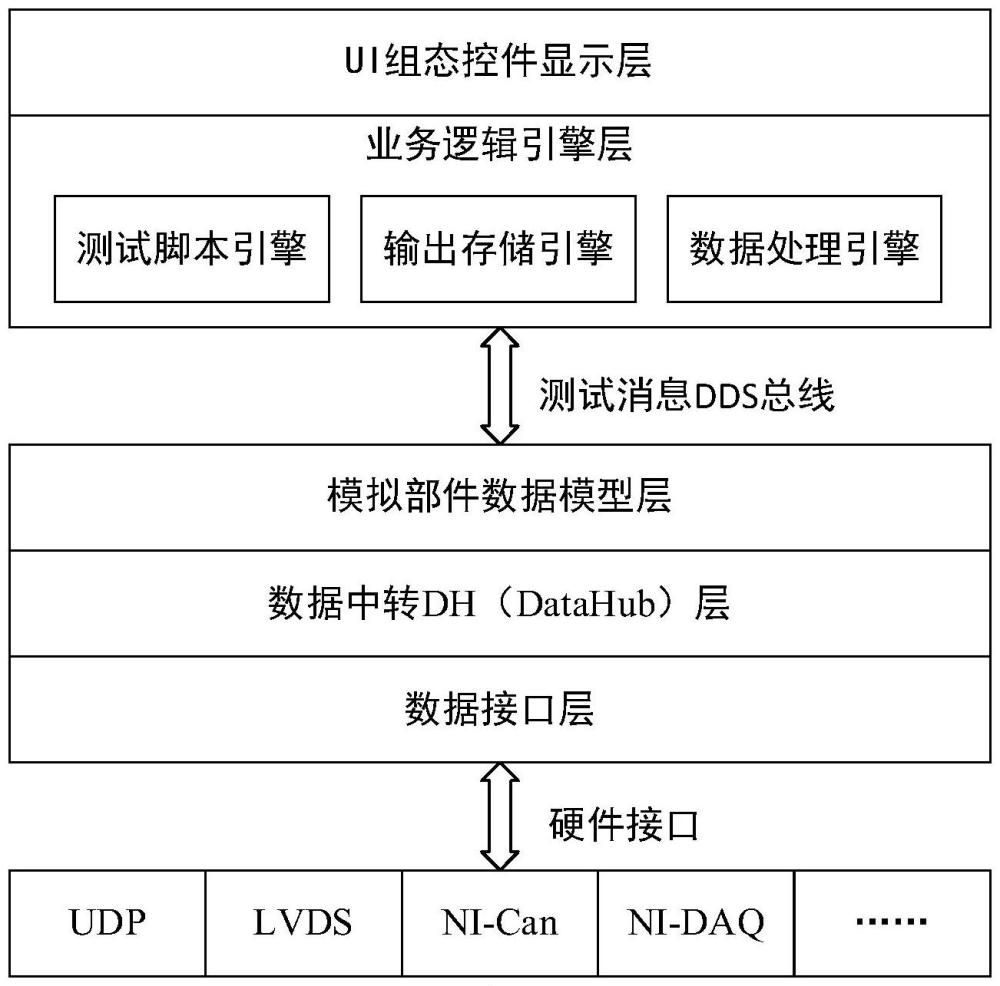 適用于萬量級數(shù)據(jù)的衛(wèi)星姿軌控半物理仿真系統(tǒng)及方法與流程