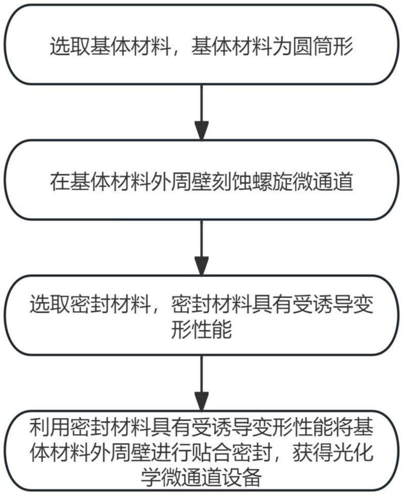 一種光化學微通道設備的制備方法和光化學微通道設備及應用與流程