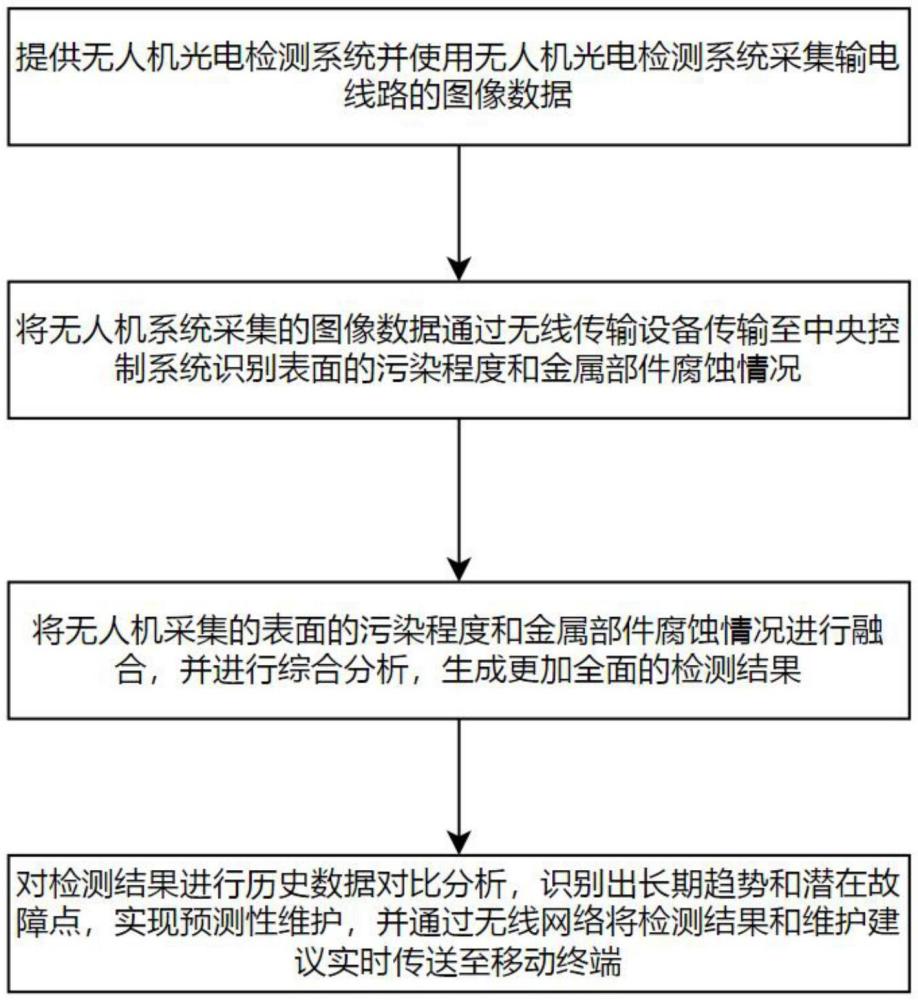 一種用于輸電線路的光電檢測方法