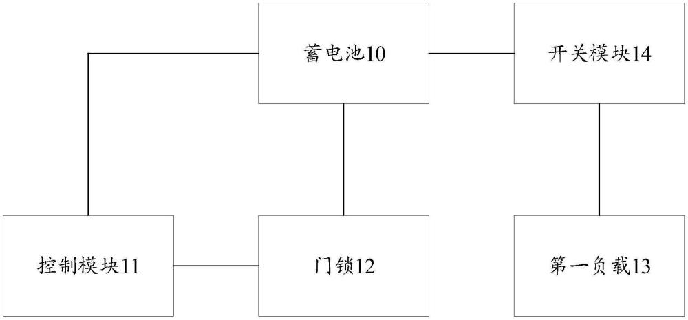 一種門鎖保護系統(tǒng)、控制方法以及車輛與流程