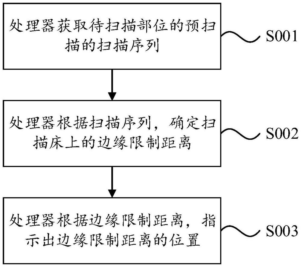 掃描方法及裝置、存儲(chǔ)介質(zhì)與流程