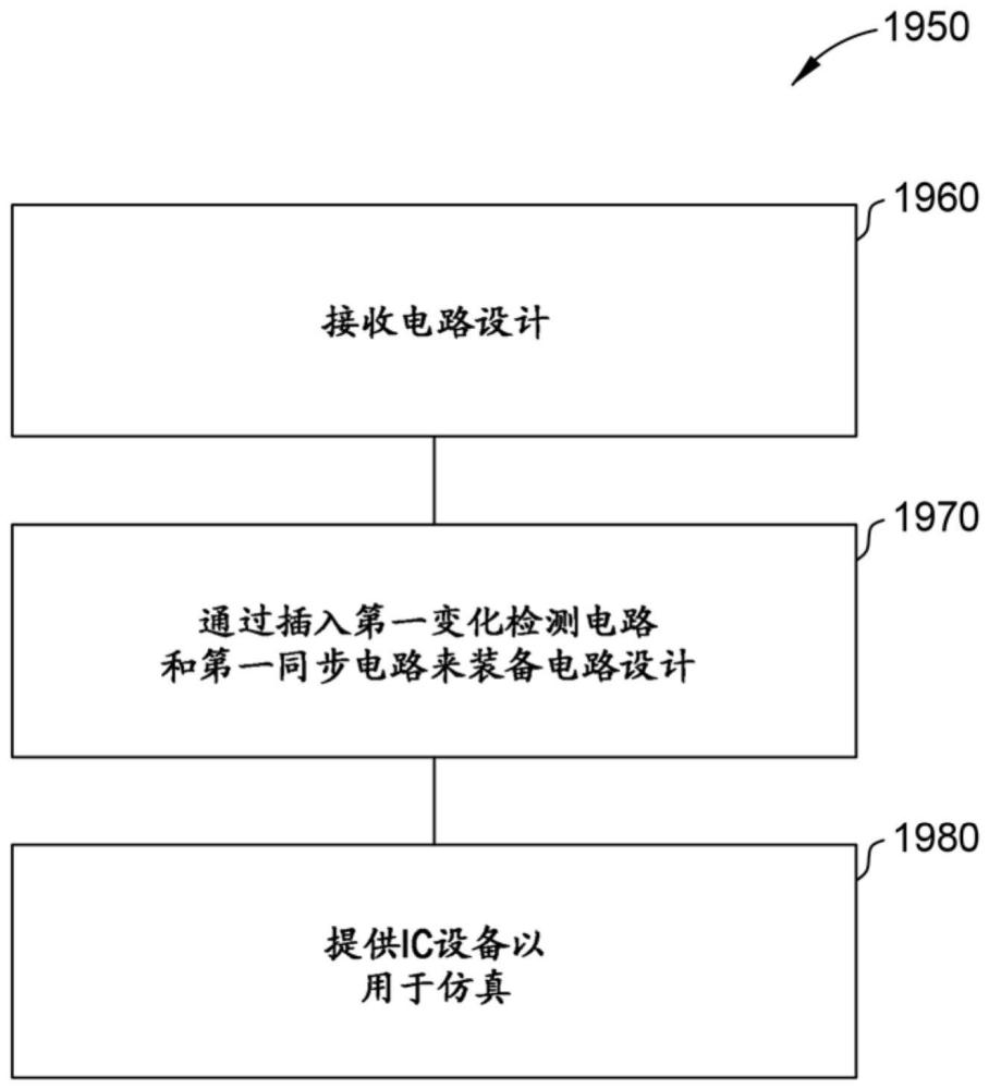 電路設(shè)計(jì)仿真的動(dòng)態(tài)控制的制作方法