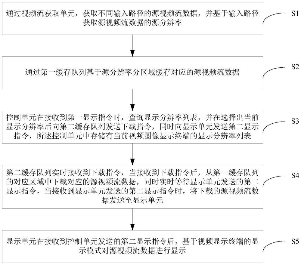 一種視頻圖像顯示終端及顯示方法與流程