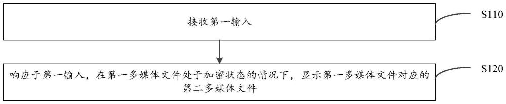 文件顯示方法、裝置及設(shè)備與流程