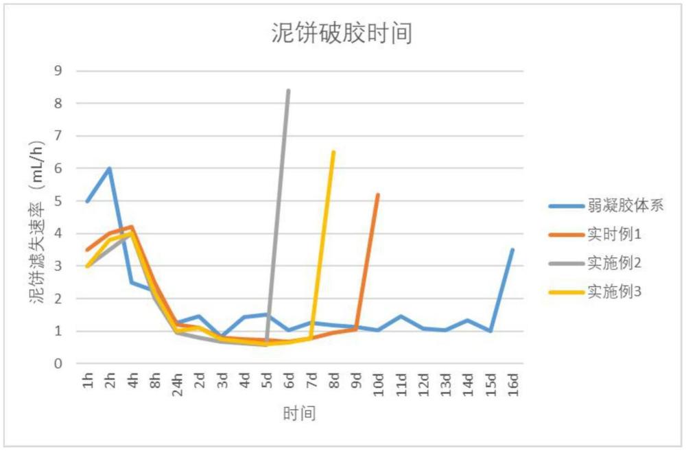 一种智能降解的无固相钻开液及其制备方法与流程