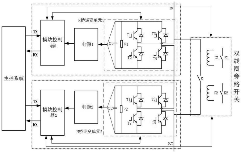 一種功率模塊的控制系統(tǒng)及無功補償設(shè)備的制作方法