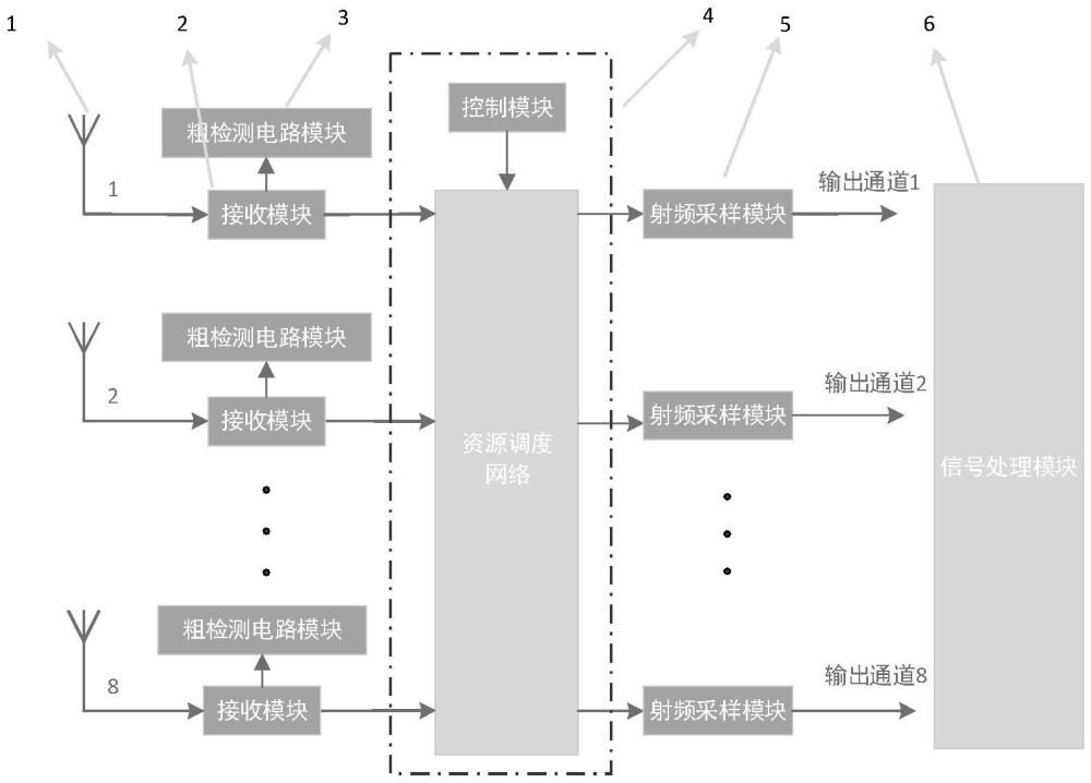 一種抵近式偵察系統(tǒng)及調(diào)度策略的制作方法