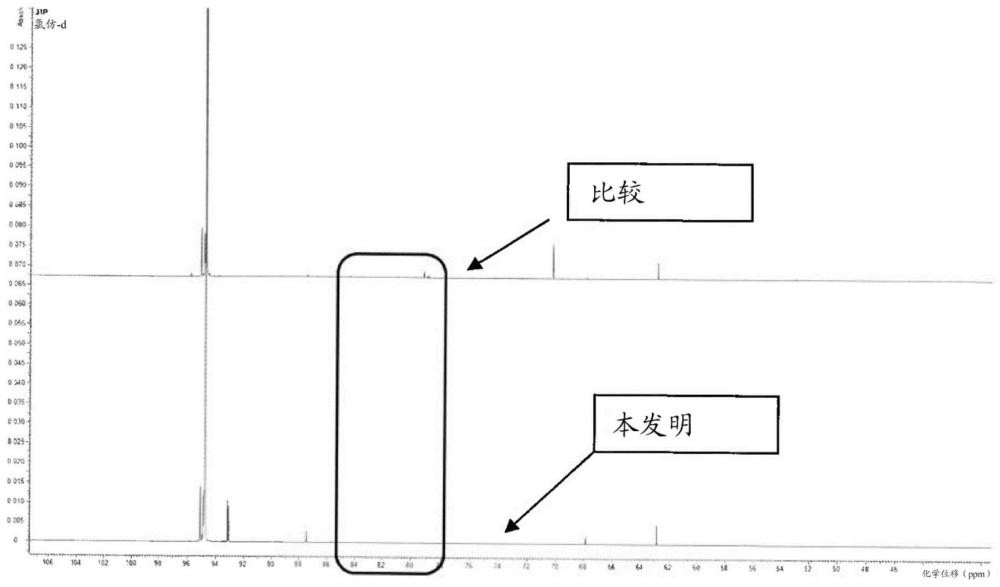 用于改進(jìn)銅腐蝕的抗磨系統(tǒng)的制作方法