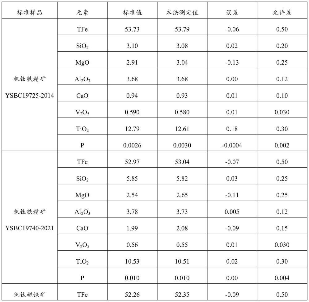 一种用于矿石检测钴内标试剂的制备方法与流程