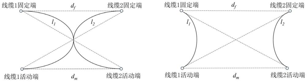 一種基于數(shù)字仿真與OBB包圍盒的活動線纜碰撞檢測方法