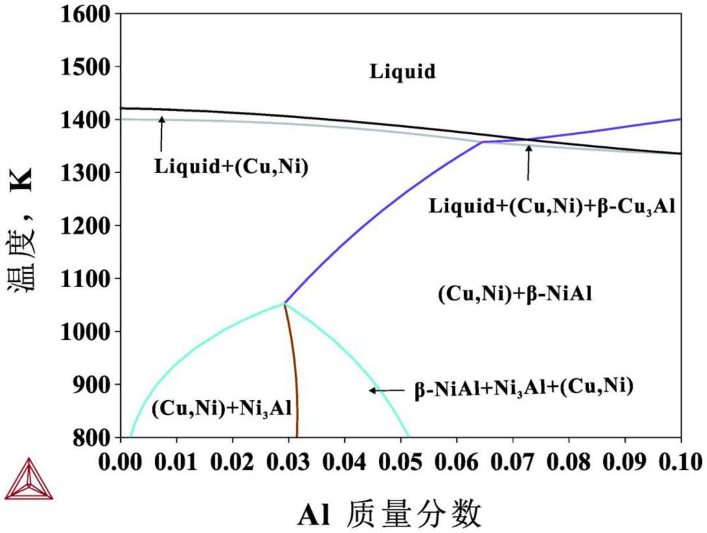 一種添加Al的銅鎳合金合成工藝用計算機輔助設計的方法