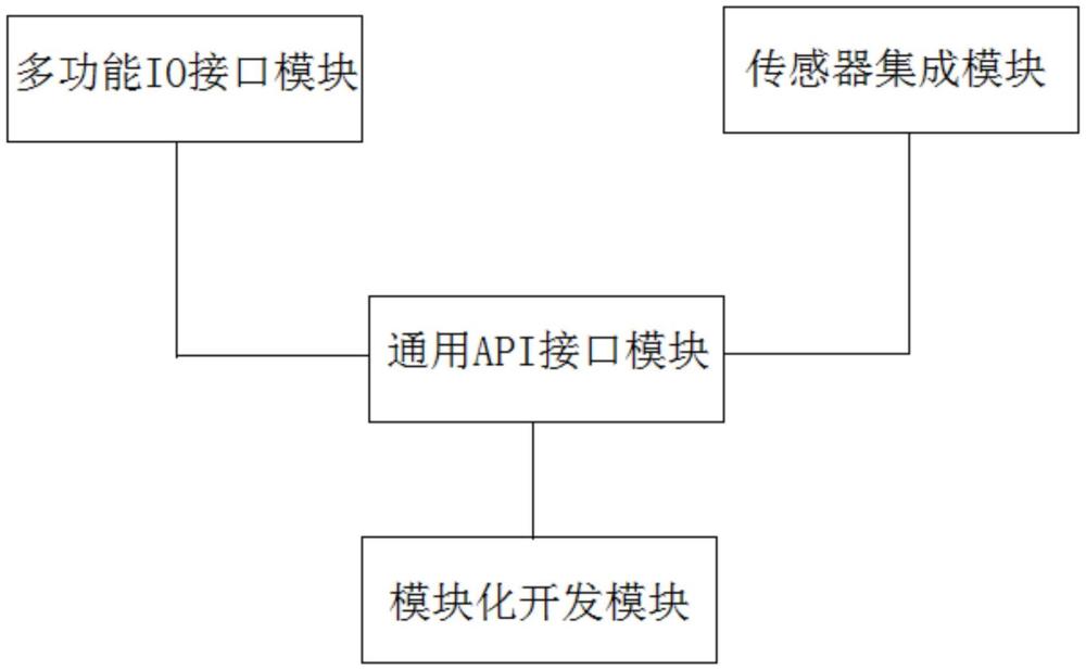 一種通用機載設(shè)備電控系統(tǒng)測試開發(fā)試驗臺的制作方法