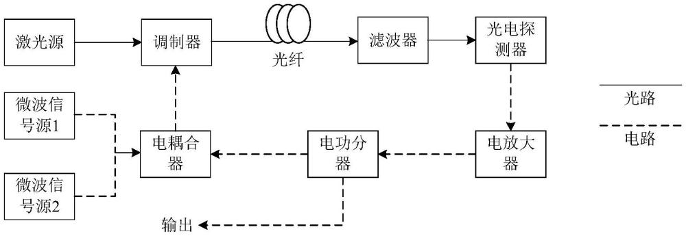 克爾孤子晶體光電振蕩器