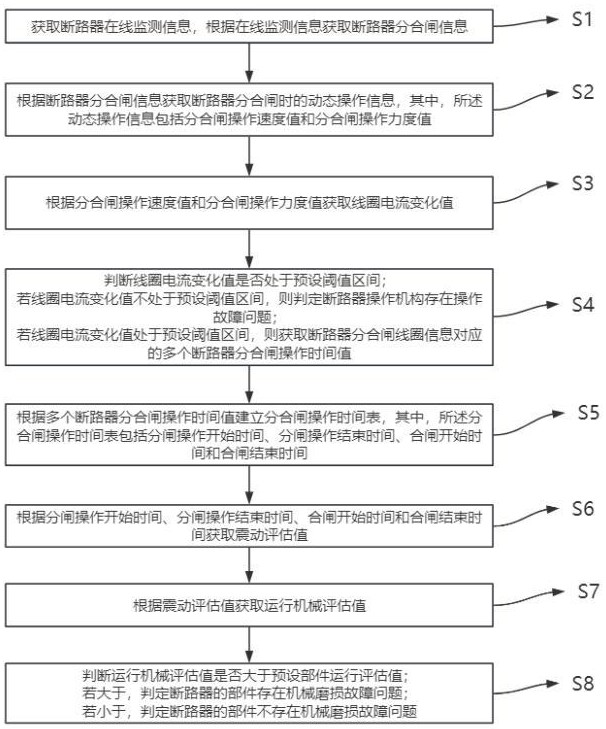 一種塑殼斷路器在線監(jiān)測(cè)與故障診斷系統(tǒng)及方法與流程