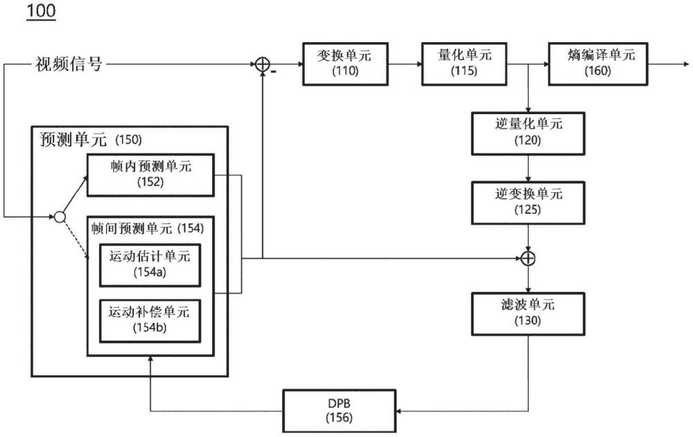 使用當(dāng)前圖片參考的視頻信號處理方法和設(shè)備與流程