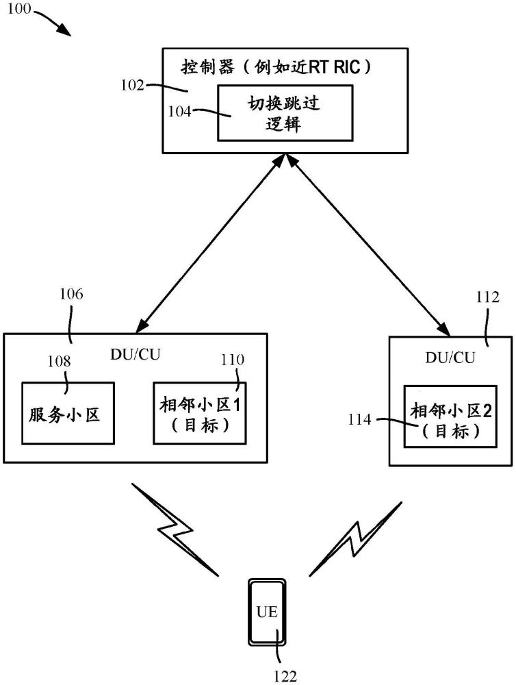 高級(jí)網(wǎng)絡(luò)中的上行鏈路和控制信道感知跳過切換的制作方法