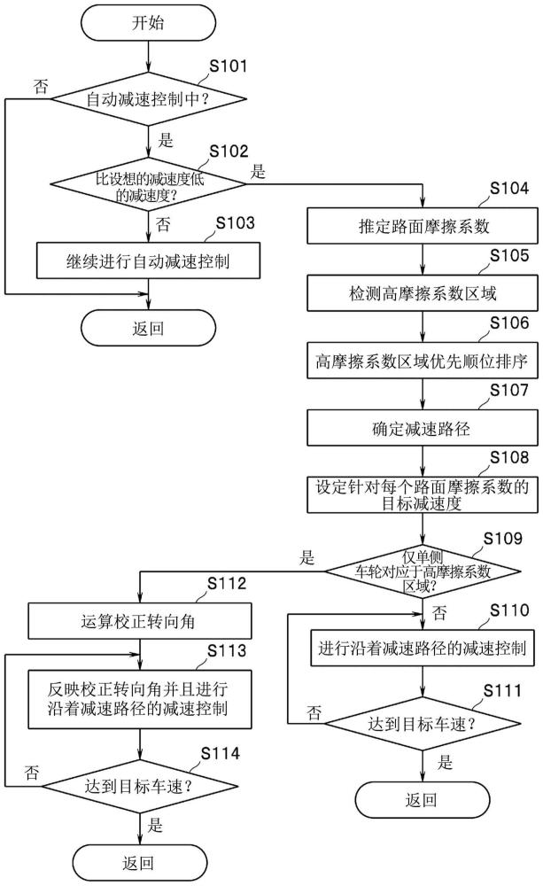 車輛的駕駛輔助裝置的制作方法